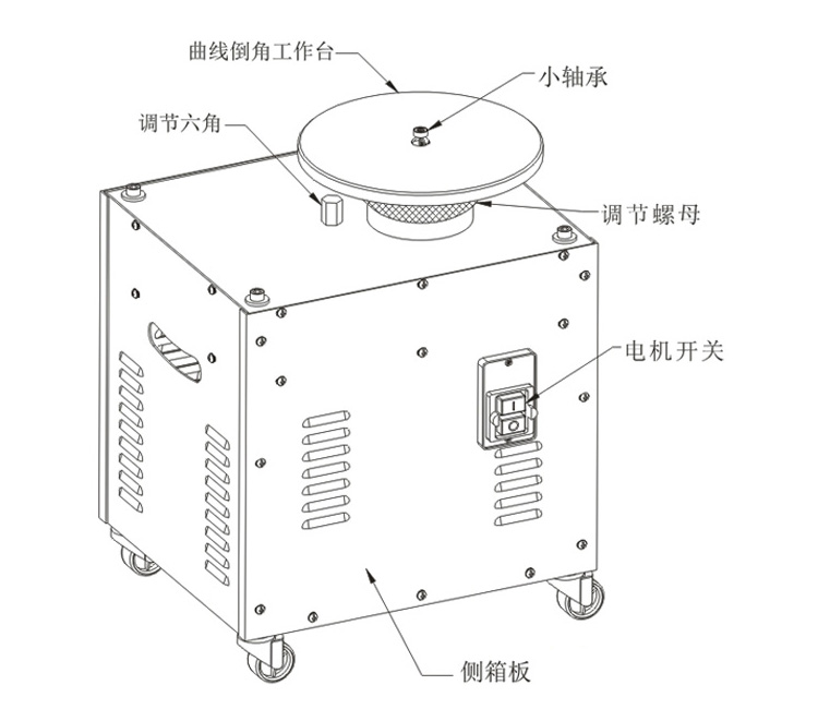 曲線倒角機結構圖